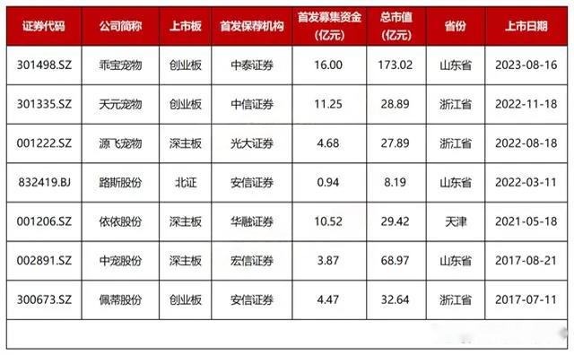 寵物用品工廠哪里比較集中？這幾個(gè)城市最多！